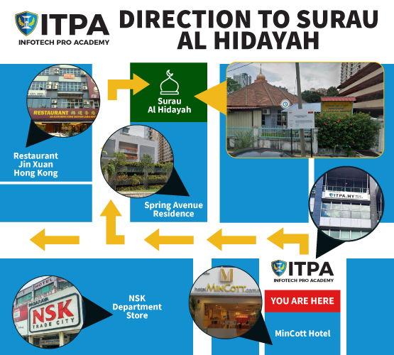 Nearby surau